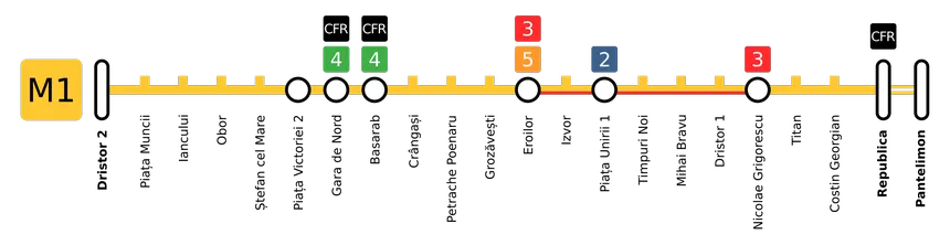 harta magistrala 1 de metrou