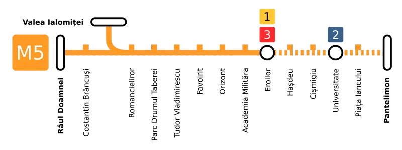 magistrala de metrou 5