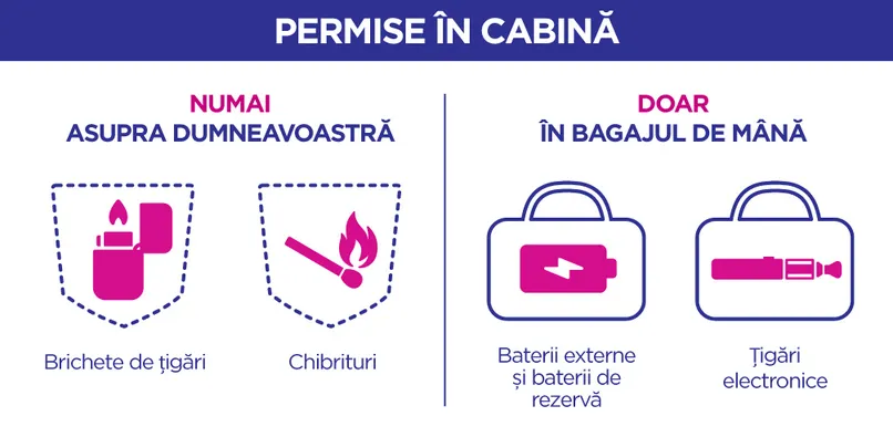 obiecte permise in bagajul de mana la wizz air