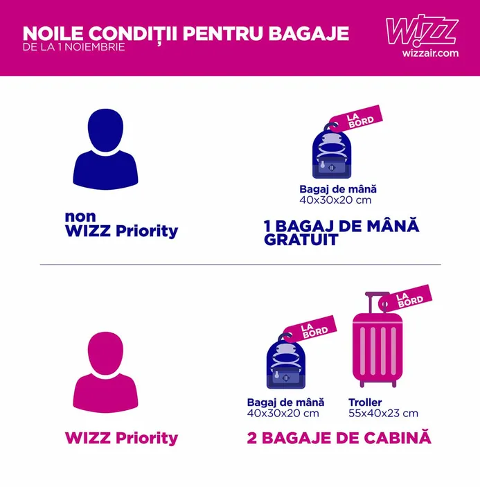 wizz priority